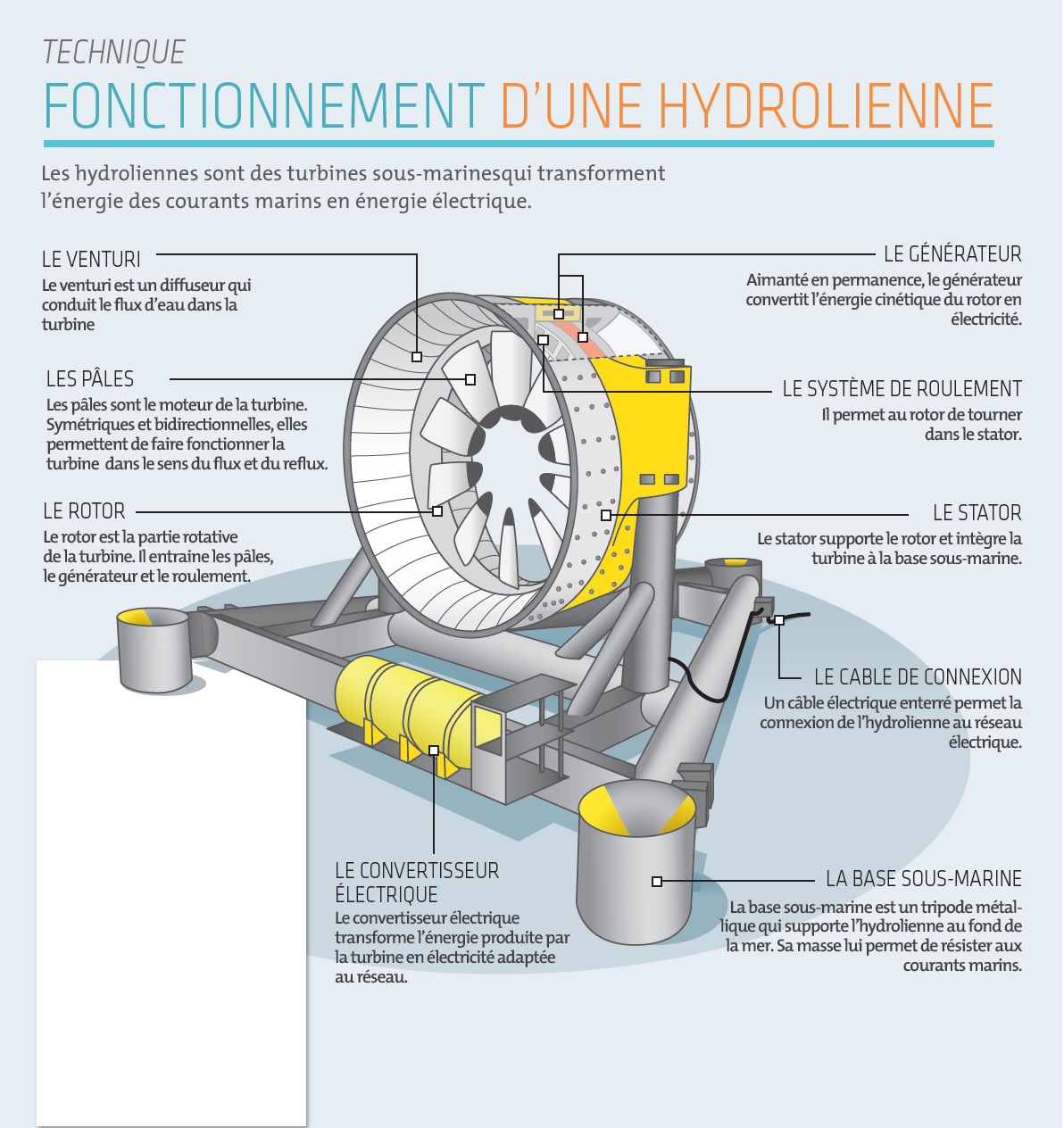 La Première Usine D'hydroliennes Au Monde Inaugurée à Cherbourg - Enerzine