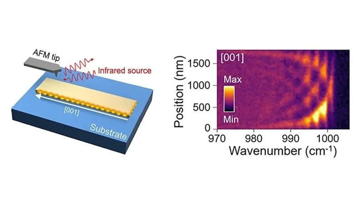 Des cristaux ultrafins vibrent sous l'effet de la lumière infrarouge