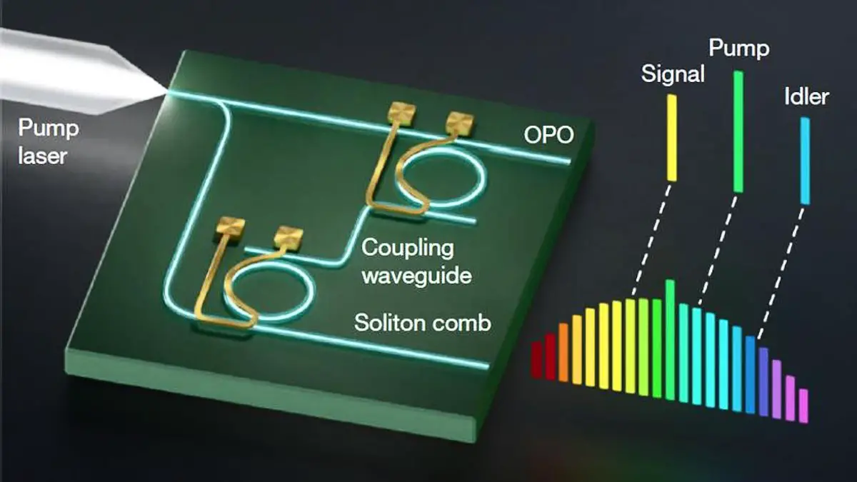 Innovative Photonic Chip Design for Ultra-Low Noise Microwave Signals: Research from Columbia University