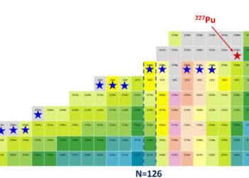 La Chine repousse les limites de la physique avec un nouvel isotope de plutonium