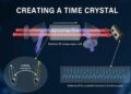 Création d'un « cristal de temps » à température ambiante