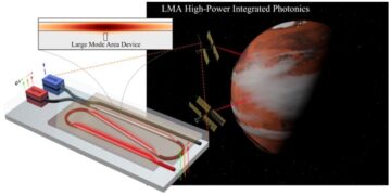 Un laser miniature atteint 2 Watts : la prouesse qui bouleverse la photonique