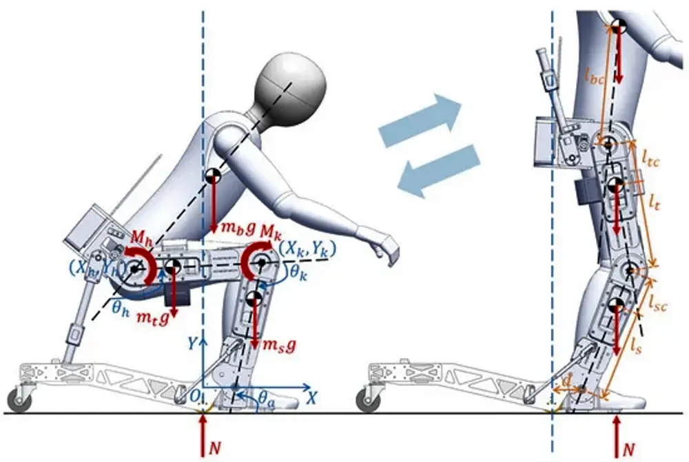 Concept de fauteuil roulant exosquelette