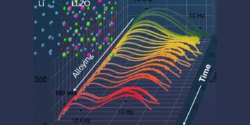 Une étude révèle comment le dopage influence la conductivité et la stabilité des électrolytes solides