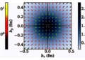 Éclairer le fonctionnement interne du proton