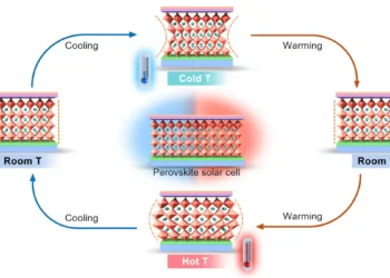 Cellules solaires en pérovskite : Les contraintes thermiques sont la clé de la stabilité à long terme