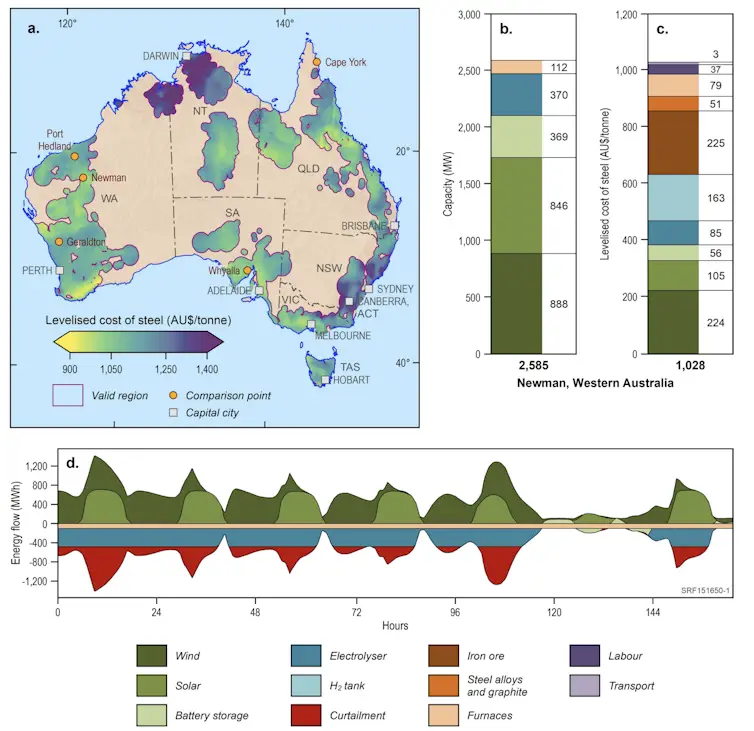 Examples of maps and charts available using the Green Steel Economic Fairways mapping tool